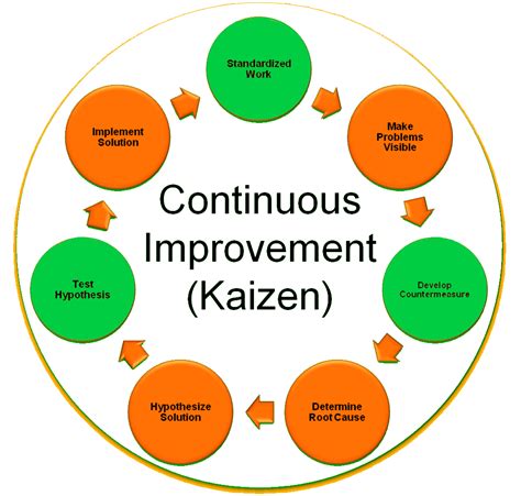 Introduction To Kaizen Kaizen Change Management Books For Self