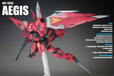 Gundam Guy Mg 1100 Aegis Gundam Painted Build