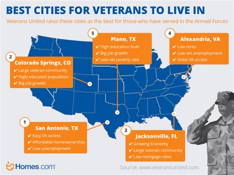 5 Best Cities For Veterans To Live In Veteran Best Cities Veterans