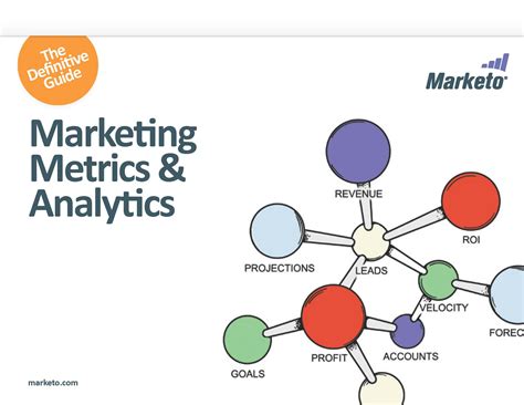 A Guide to Marketing Metrics & Analysis - Evans on Marketing