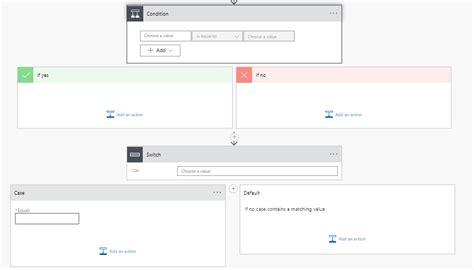 How To Check The Environment Your Power Automate Flow Runs In Dynamics Dataverse Fredrik