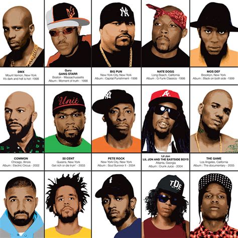 Legendary Rappers Chronology Behance