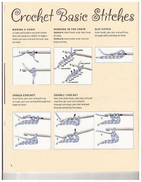 Free Printable Crochet Stitches Guide Free Printable Crochet Stitch