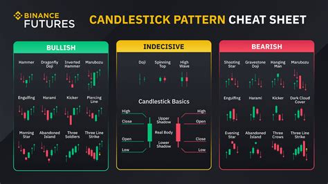 Doji Candlestick Pattern Ph