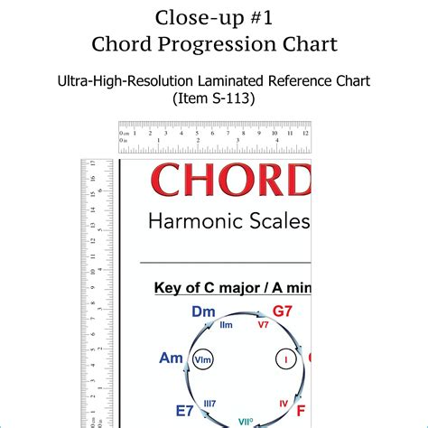 Chord Progression Chart For Piano And Guitar Laminated Wall Chart