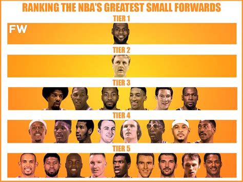 Ranking The Greatest Nba Small Forwards By Tiers Fadeaway World
