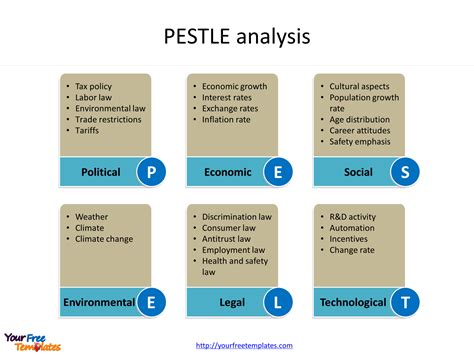 An environmental analysis, or pest analysis, categorizes the changes and forces that affect your startup either directly or indirectly through your pest is an acronym that stands for the political, economic, social and technological market forces. PEST analysis template - Free PowerPoint Templates