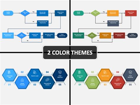 Sales Process Workflow Powerpoint Template Ppt Slides Sketchbubble My