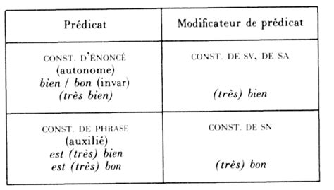 Bon (bien, très bien) : Ponctuation discursive et ...