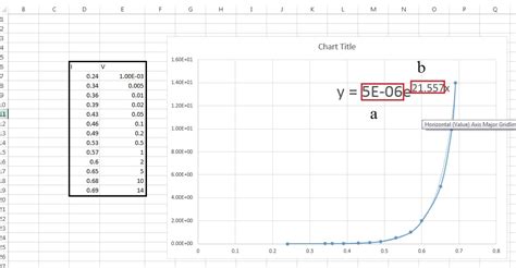 Exponential Decay Equation Excel Tessshebaylo