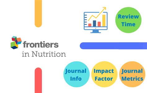 Frontiers in Nutrition Impact Factor 2022 - Journal Impact Factor