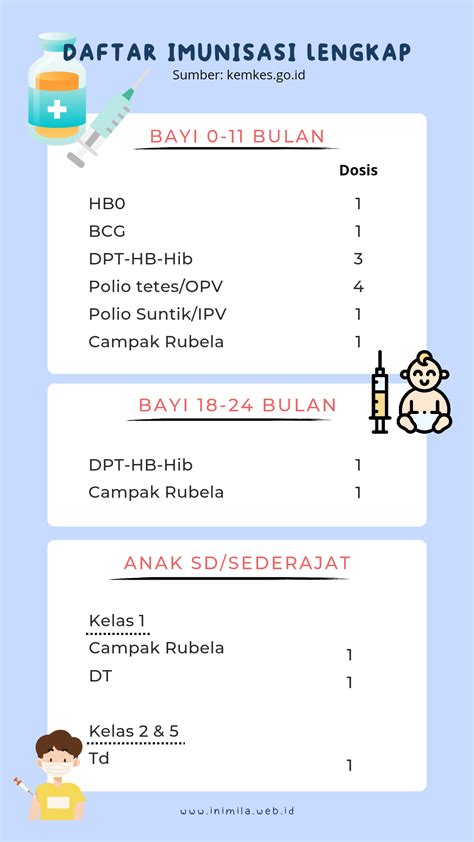 Ayo Lengkapi Imunisasi Pada Bulan Mei Cemil