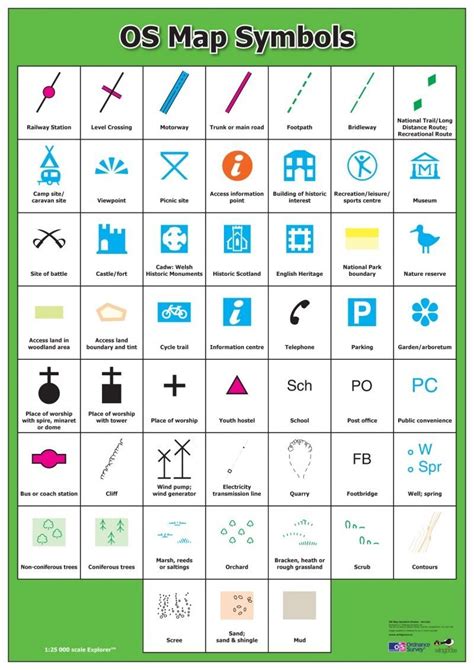 Os Map Symbols Poster Wg4381 Amazonde Stationery And Office Supplies