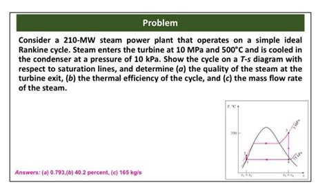 Solved Problem Consider A 210 Mw Steam Power Plant That