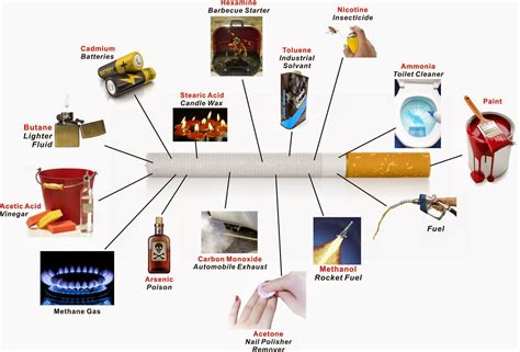 Berikut adalah beberapa bahan kimia yang terkandung dalam rokok: Inilah 4000 kandungan yang Ada Dalam Rokok ~ Koala Digital