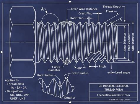 Types Of Threads In Engineering Drawing Wallpaperforaiphone8