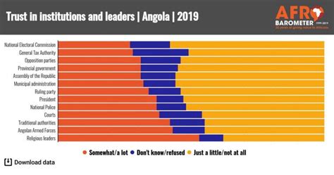 Angola Round 8 Questionnaire Afrobarometer