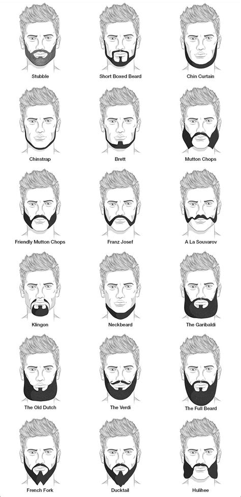 Types Of Beard Styles Types Of Beards Beard Styles For Men Hair And