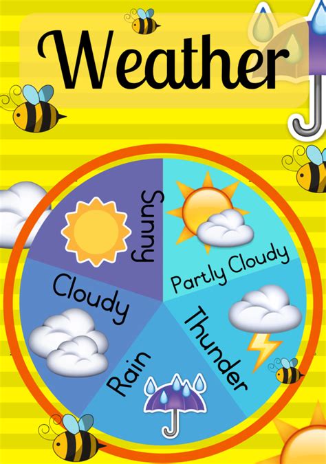Weather Chart • Teacha