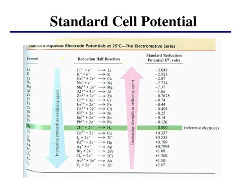 Ppt Lecture 2 Basic Electrochemistry Powerpoint Presentation Free
