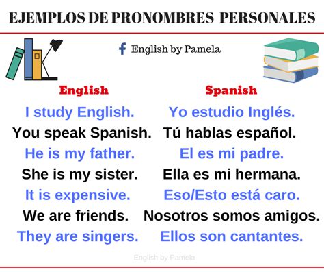 English By Pamela Pronombres Personales En Ingl S