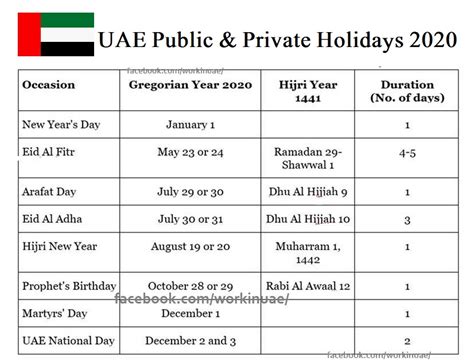 From luxurious staycations to restaurant deals. UAE Public & Private Holidays 2020 | Arabian Gulf Life