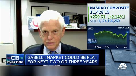 Watch Cnbcs Full Interview With Gamco Investors Mario Gabelli