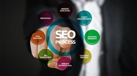 7 Ways To Find The Best Seo Package Social Techy