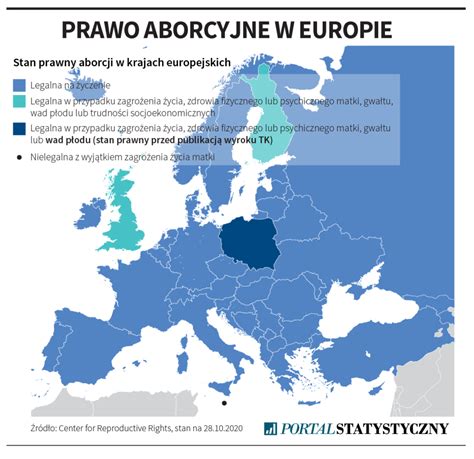 Prawo Aborcyjne W Europie Portal Statystyczny