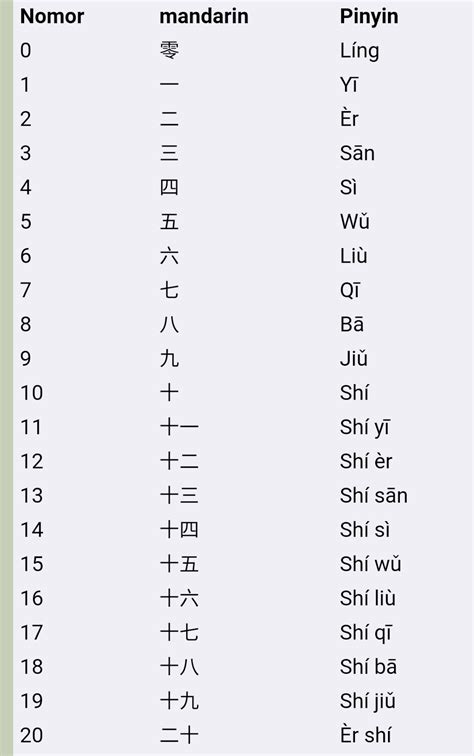 Angka Dalam Bahasa Mandarin Tumbuh Tumbuhan