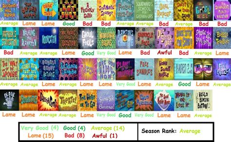 Spongebob Season 8 Scorecard By Jaylop97 On Deviantart