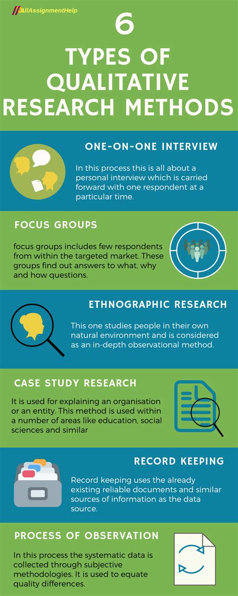 Qualitative Research Methods Types Importance Characteristics