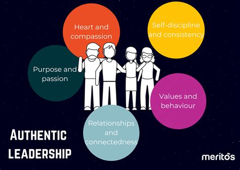 Are you an authentic leader? We share our top 5 tips - Meritos leadership