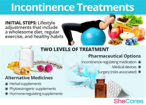 How To Treat Incontinence In Females Get More Anythink S