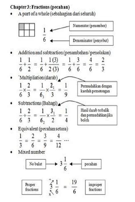 Nota Matematik Tingkatan 3 Bab 6 Mitsuanako