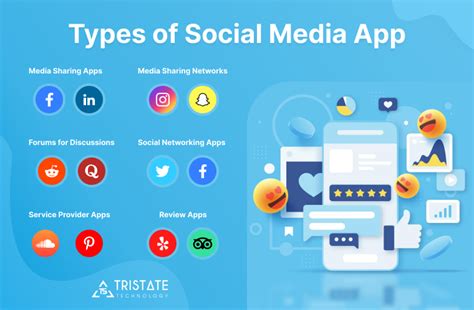 How To Develop A Social Media App