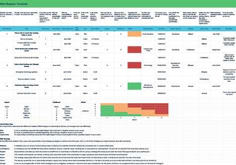 Free Risk Register Template For Your Risk And Issue Management