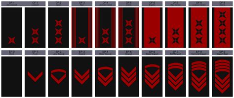 Star wars republic military ranks : Naval Ranks of the Stellar Republic by CommieTechie on ...