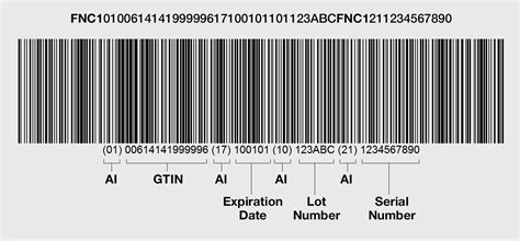 Gs1 128 Barcodes And Inventory Management Deacom Erp