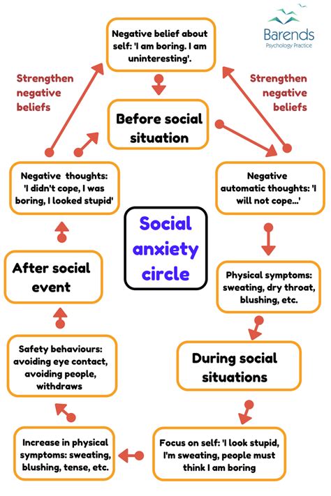Overcoming Social Anxiety And Shyness In 7 Easy To Follow Steps