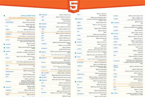 Best Cheat Sheets For Designers Creative Beacon