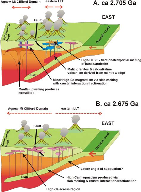 Speculative Petrogenetic And Tectonic Models For Formation Of Granite