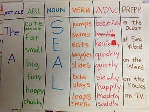9 Sentence Patterning Chart Ideas Sentences Glad Strategies Teaching