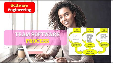 What Is Team Software Process Team Software Process In Software