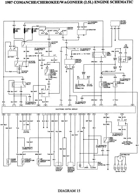 1995 jeep xj, yj service repair manual pdf. RM_9583 1989 Jeep Wrangler Ignition Wiring Schematic Wiring