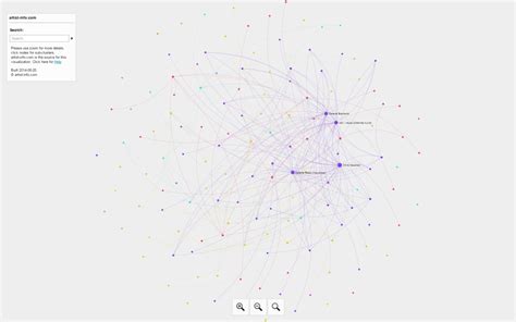 Visualizing Art Networks Artist Venues