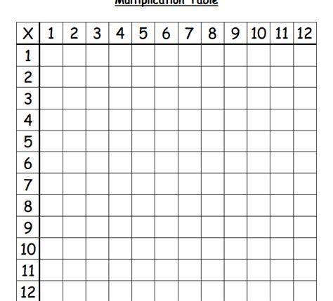 90 Blank Multiplication Table 1 10 Printable Table Blank