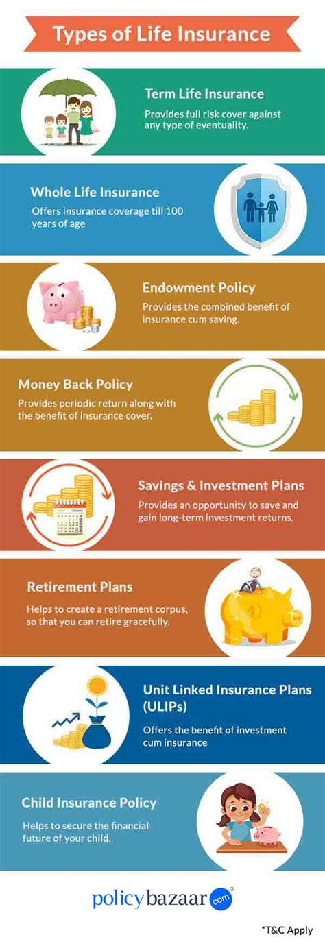 Life Insurance - Types of Life Insurance Policy in India 2021