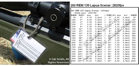 It's as simple as taking a screenshot and adding it to the doc with an annotation of what i liked about it, and a link to the original. Scope Dope — Make Your Own Laminated Ballistics Card ...