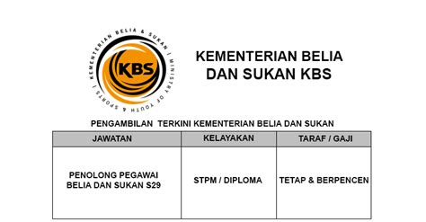 Jawatan kosong kementerian belia dan sukan kbs tawaran adalah dipelawa daripada warganegara malaysia yang berkelayakan untuk memohon bagi me. Jawatan Kosong Terkini di Kementerian Belia dan Sukan KBS ...